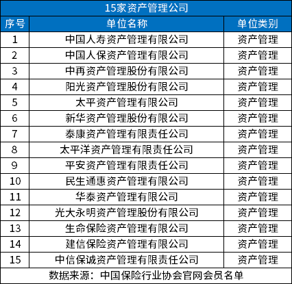 合法的保险公司有哪些？分享中国正规保险公司名单