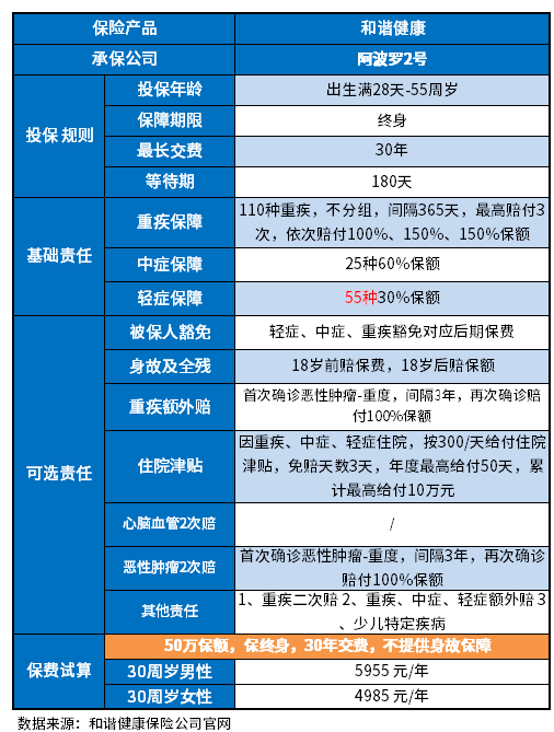 2023保终身的重疾险哪种好？干货都在这里