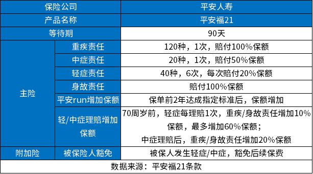 平安福终身寿险交30年划算吗？用平安福现金价值表进行说明