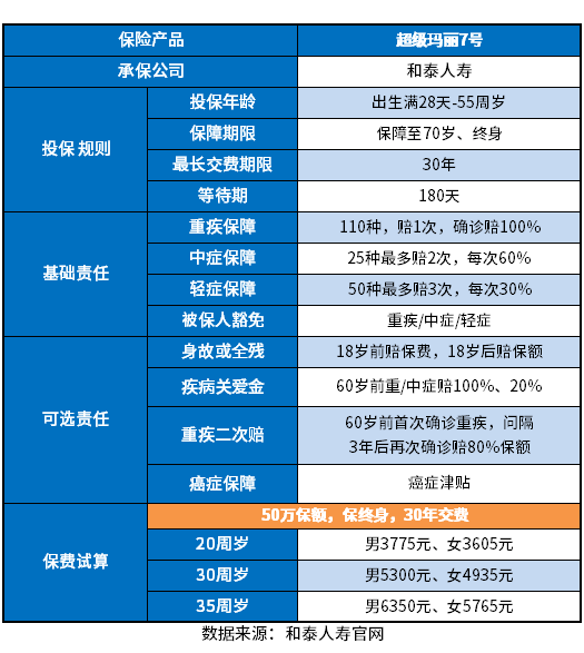 2023保终身的重疾险哪种好？干货都在这里