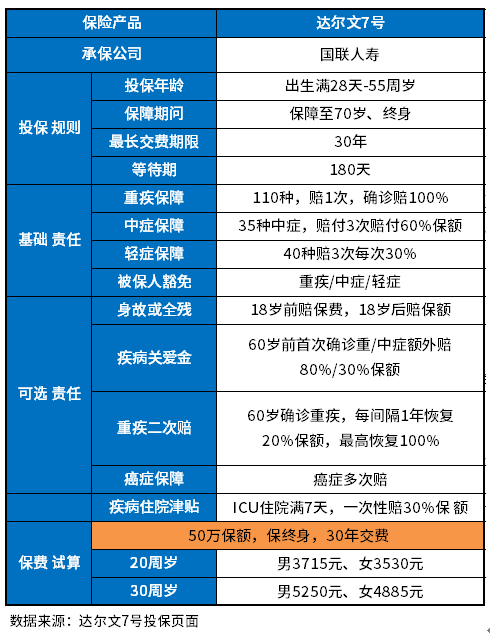 2023保终身的重疾险哪种好？干货都在这里