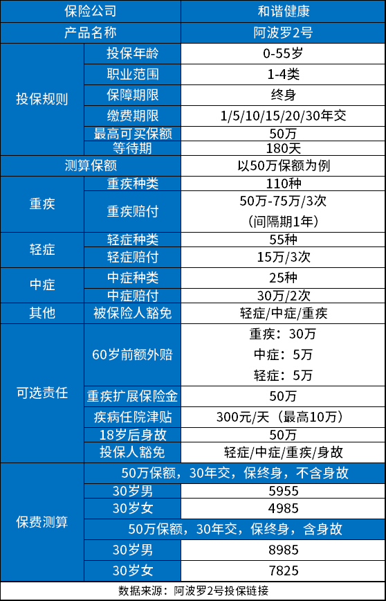 重疾险排行榜前5名分享，教你选择便宜又实用的重疾险