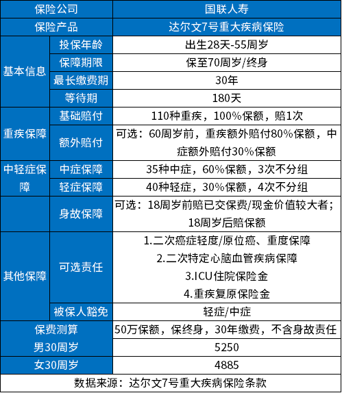 重疾险排行榜前5名分享，教你选择便宜又实用的重疾险