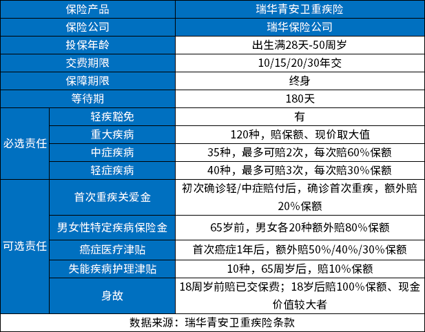 重疾险排行榜前5名分享，教你选择便宜又实用的重疾险