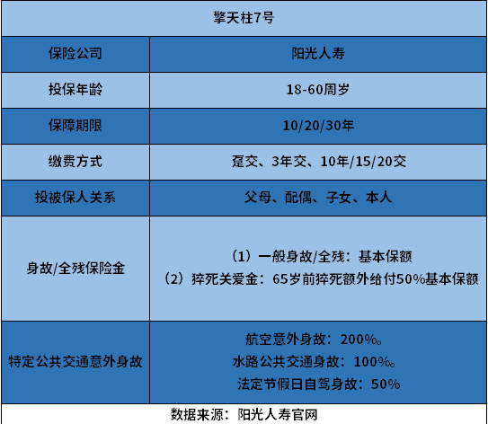 阳光擎天柱7号珍藏版怎么样？ 教你看懂产品的三个方法