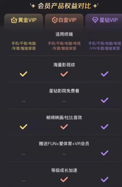 爱奇艺会员最多可以几人同时使用