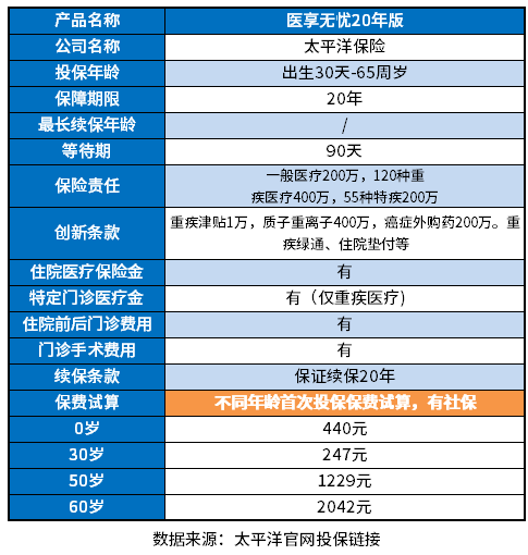 保险怎么买，买保险哪个公司好？选择大公司or小公司？