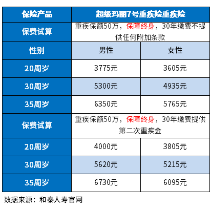 保险怎么买，买保险哪个公司好？选择大公司or小公司？