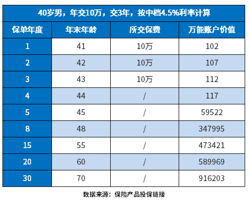 平安年金保险投资靠谱吗？附案例说明