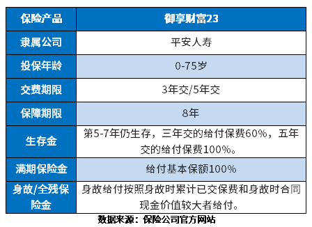 平安年金保险投资靠谱吗？附案例说明