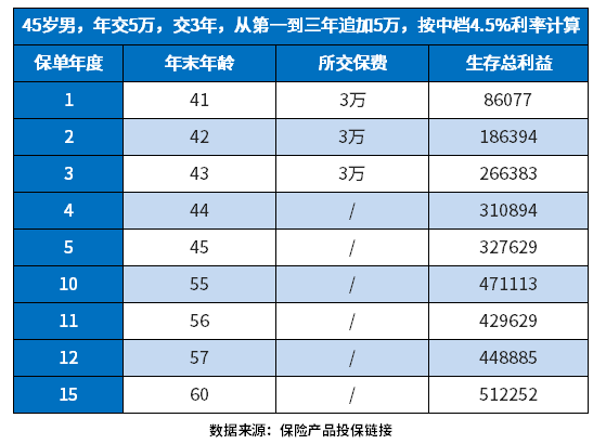 商业养老保险怎么买才划算？具体介绍