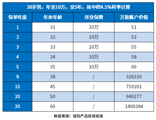 纯养老商业保险哪一款好？附案例说明