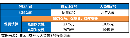 青云卫2号和大黄蜂7号哪个好？通过三个方法比较