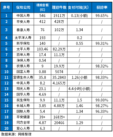 2023保险公司排名盘点，想要口碑和实力强的赶紧收藏！附图