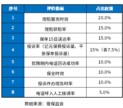 ​中国比较好的五大保险公司？ 附各大公司收益表