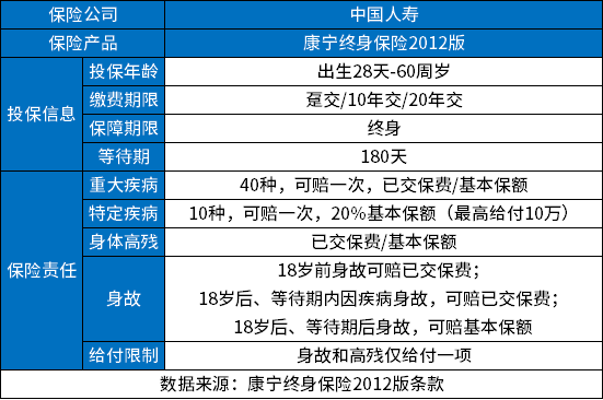 2012年买的康宁终身保险介绍，康宁终身保险交满20年怎么返回？