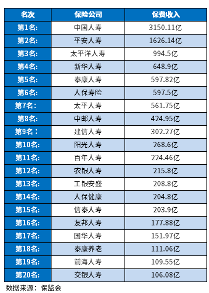 2023保险公司排名盘点，想要口碑和实力强的赶紧收藏！附图