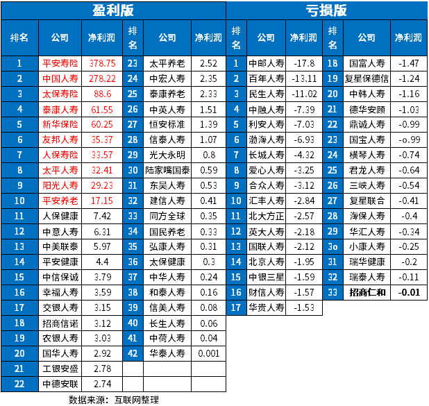 2023保险公司排名盘点，想要口碑和实力强的赶紧收藏！附图