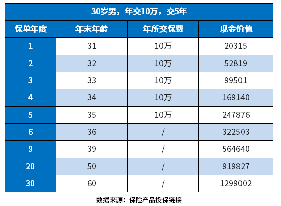 商业养老保险怎么买才划算？具体介绍