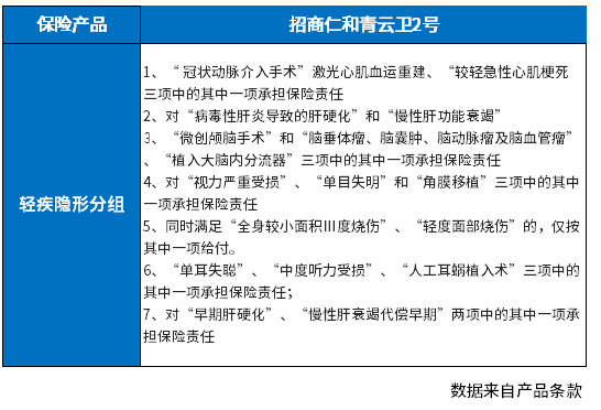 青云卫2号有几个坑？从两个方面看