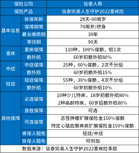 信泰人寿是国家正规的保险公司吗？可靠么？