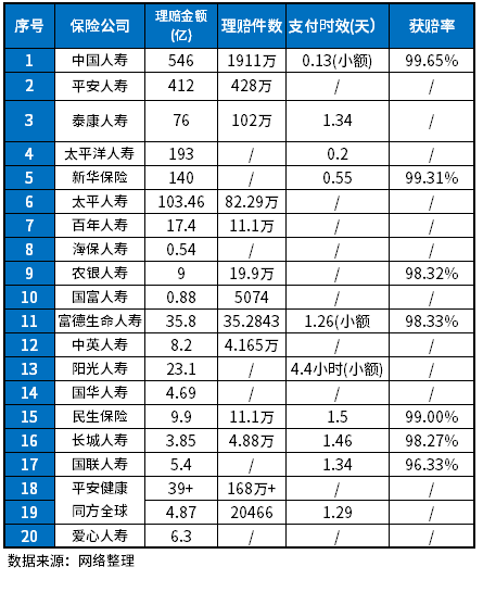 ​个人保险怎么买合适？ 从这几个方面来看