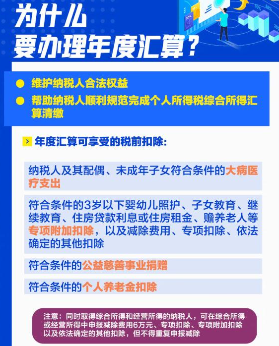 2022年度个人所得税退税流程详解