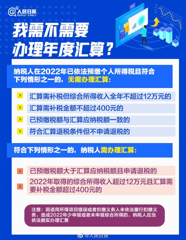 2022年度个人所得税退税流程详解