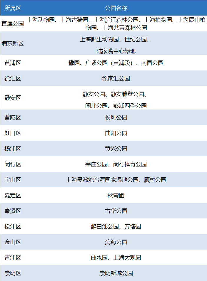 上海星级公园名单最新2023