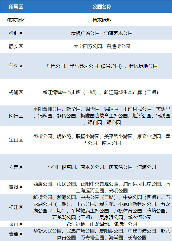 上海星级公园名单最新2023