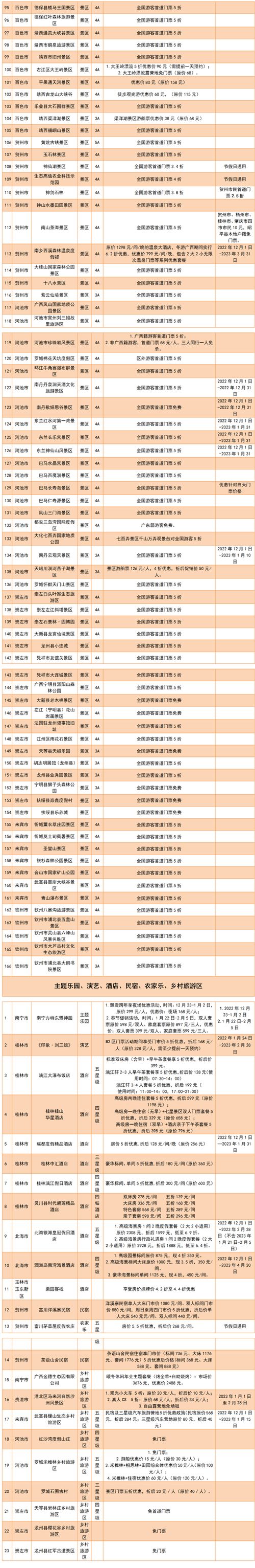 2023年免门票景区