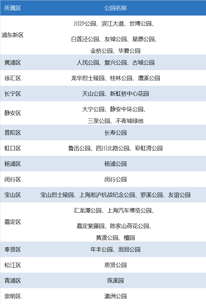 上海星级公园名单最新2023