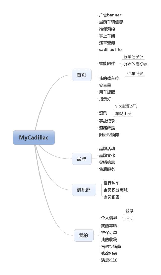 车联网未来5年发展（车联网产业概述）