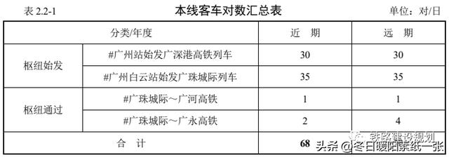 深圳高铁到广州南站各站的名称（珠澳列车直达广州市中心）