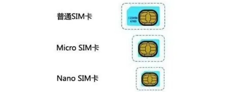 nanosim卡和普通sim卡区别