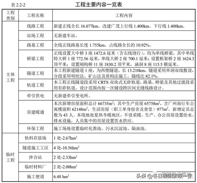 深圳高铁到广州南站各站的名称（珠澳列车直达广州市中心）