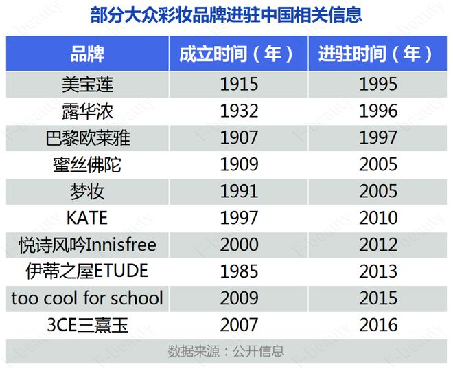 “夹缝生存”的美宝莲们，出路在何方？