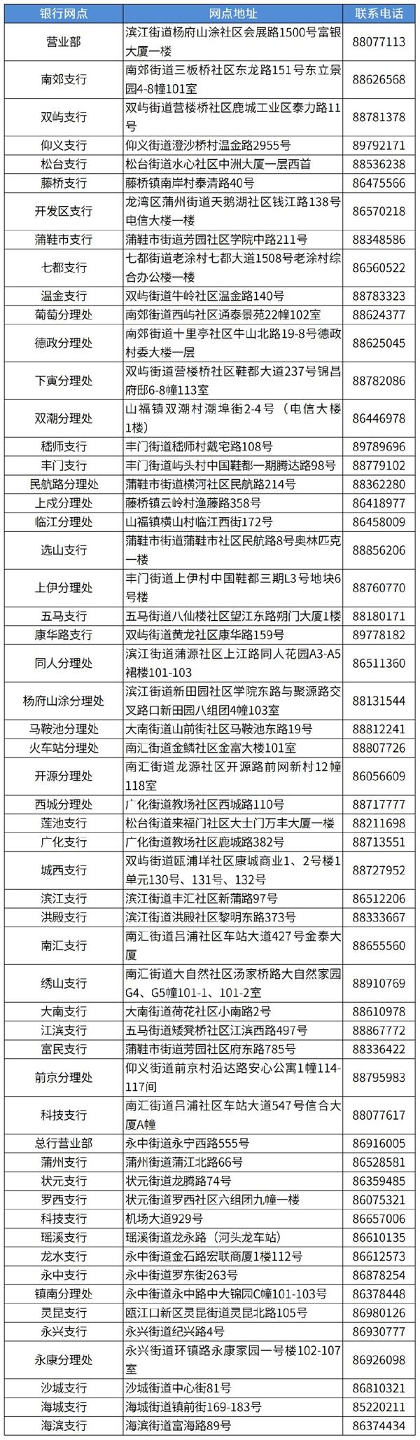 2023温州市民卡哪里办理