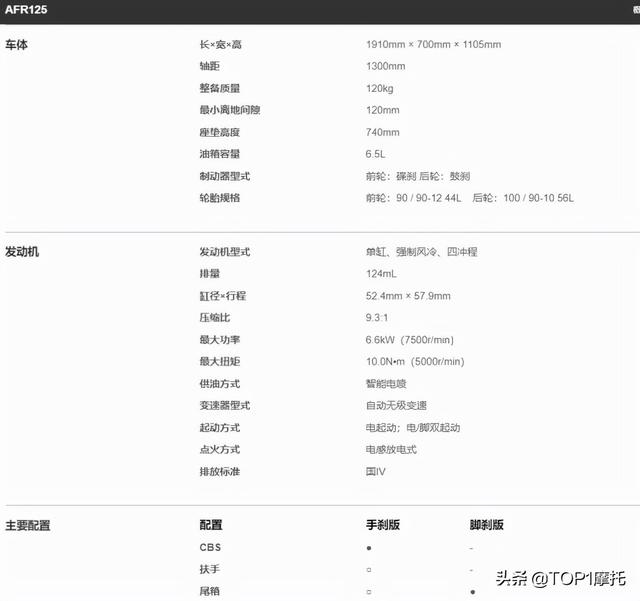 豪爵afr125和铃木uy125哪个好（豪爵AFR125和铃木UY125对比）(8)