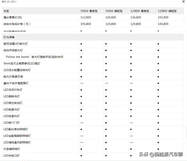 比亚迪秦plus dmi配置参数（比亚迪秦plus dmi上市价格）(11)