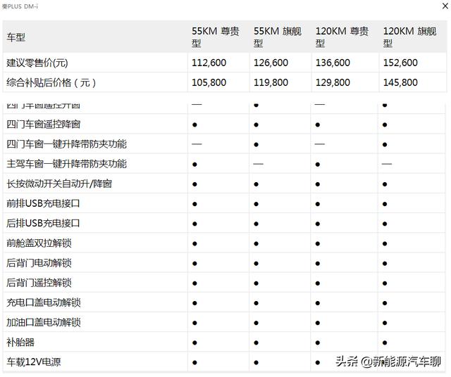 比亚迪秦plus dmi配置参数（比亚迪秦plus dmi上市价格）(9)