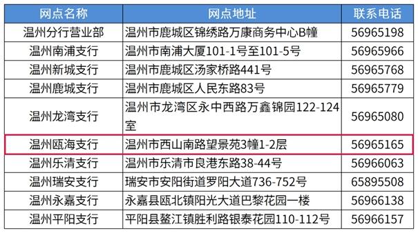 2023温州市民卡哪里办理