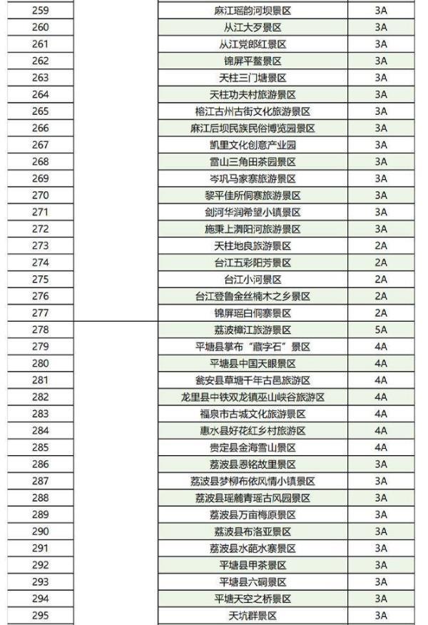 2023全国景区门票免费+半价票汇总