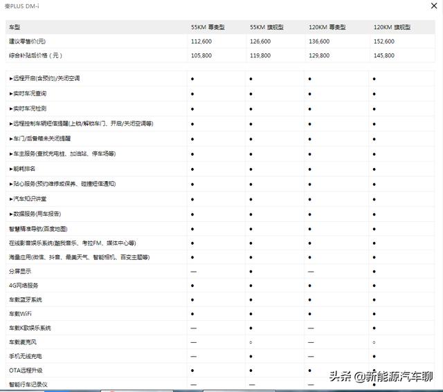 比亚迪秦plus dmi配置参数（比亚迪秦plus dmi上市价格）(7)