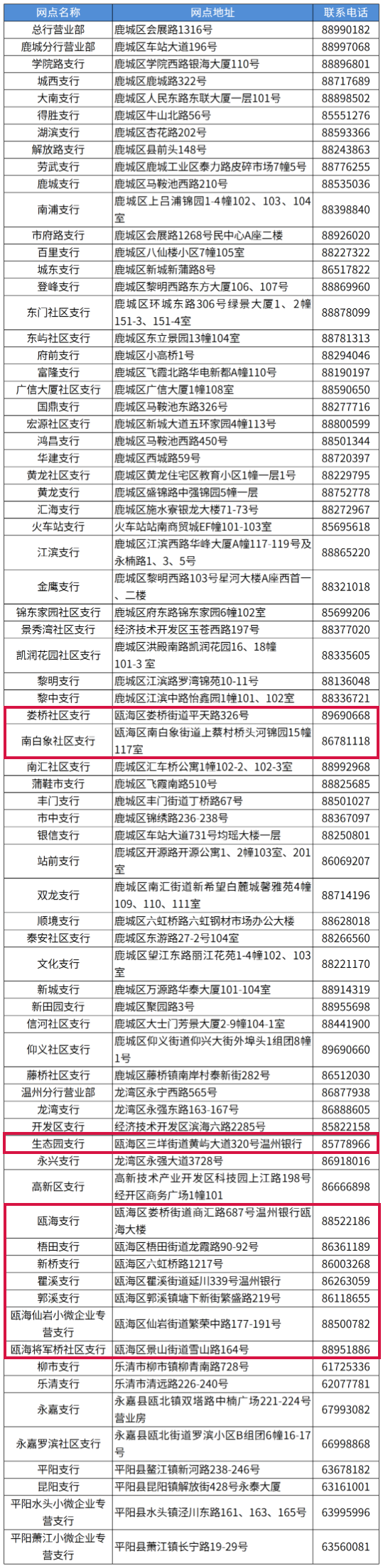 2023温州市民卡哪里办理