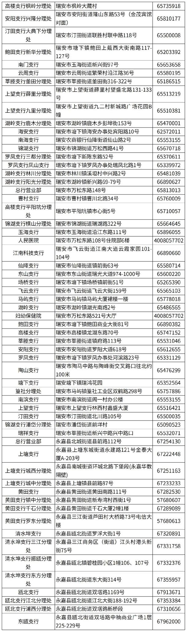 2023温州市民卡哪里办理