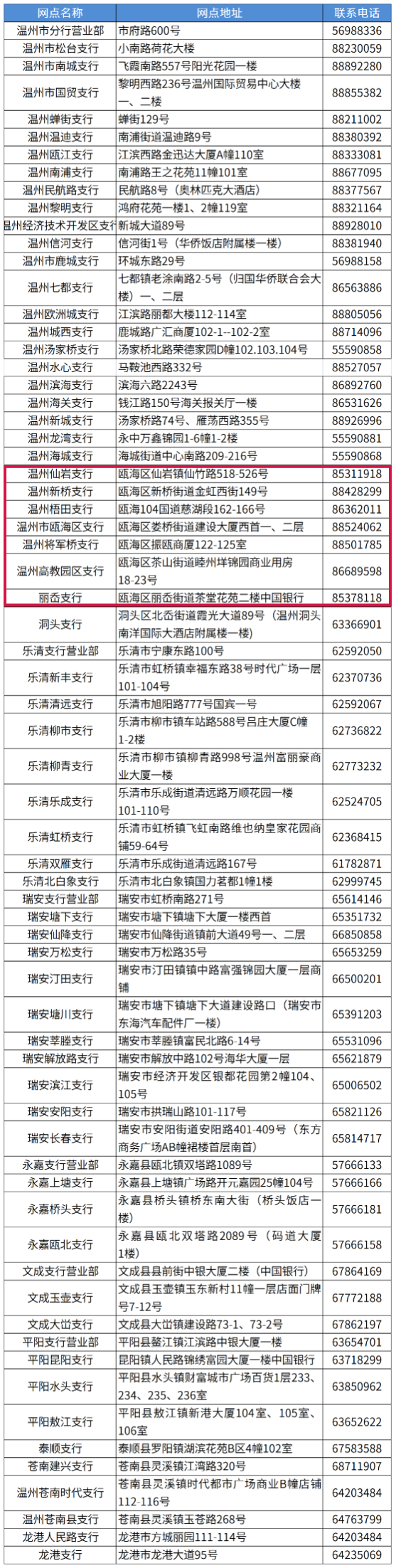 2023温州市民卡哪里办理