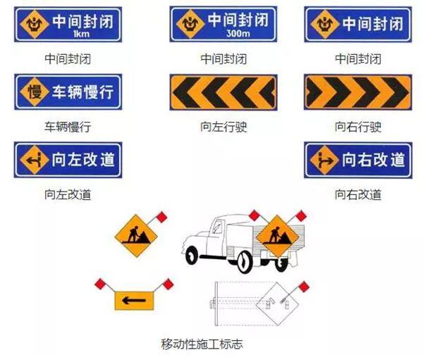 交通安全标志牌图片大全（最全交通标志图解）(10)