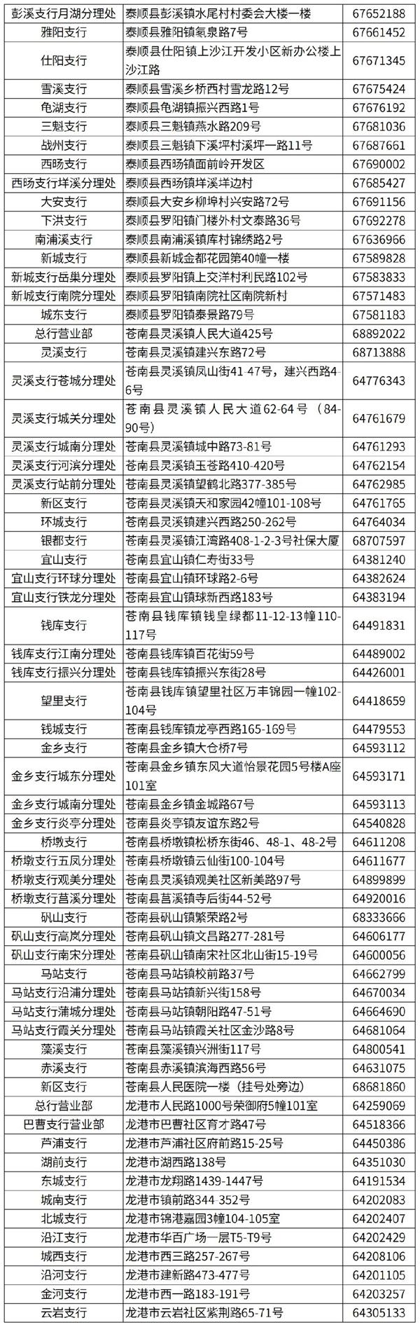 2023温州市民卡哪里办理