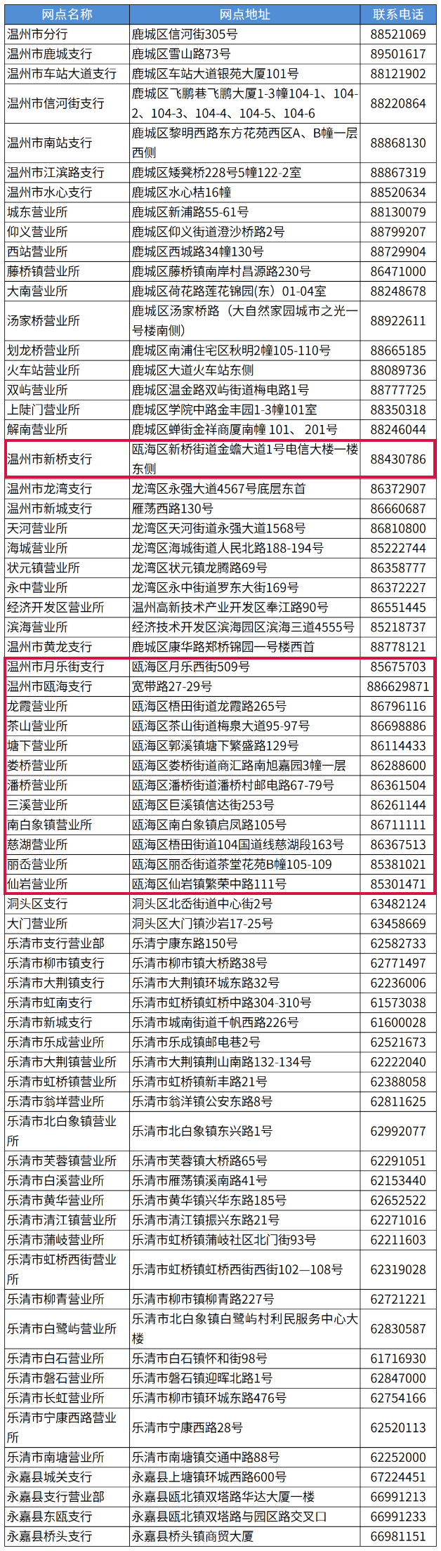 2023温州市民卡哪里办理